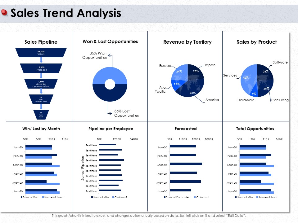 Ways To Design Impactful Trading Solution Sales Trend Analysis Ppt PowerPoint Presentation Icon Ideas PDF