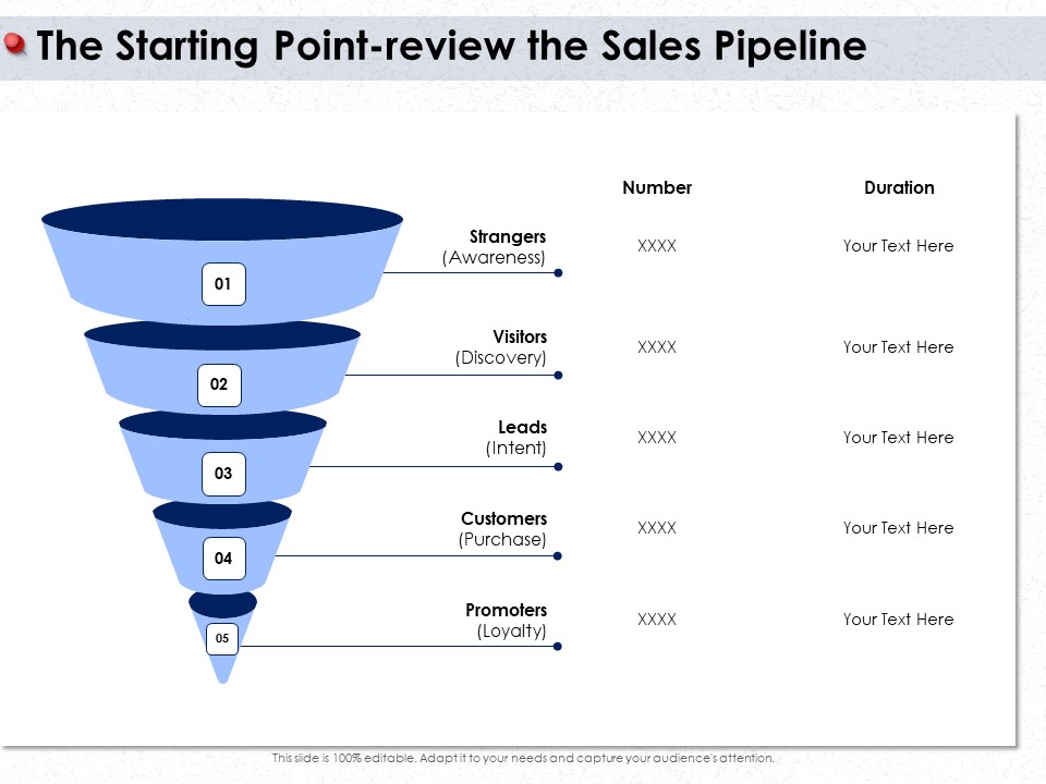 Ways To Design Impactful Trading Solution The Starting Point Review The Sales Pipeline Ppt Portfolio Rules PDF