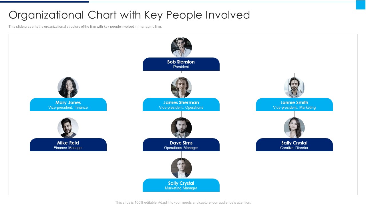 Ways To Enhance Organizations Profitability Organizational Chart With Key People Involved Introduction PDF