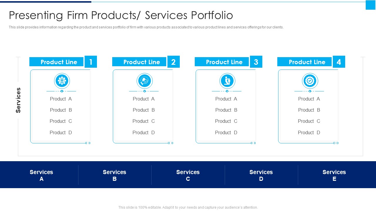 Ways To Enhance Organizations Profitability Presenting Firm Products Services Portfolio Designs PDF