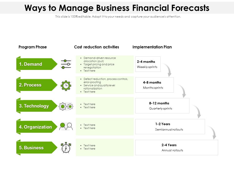 Ways To Manage Business Financial Forecasts Ppt PowerPoint Presentation Portfolio Example File PDF