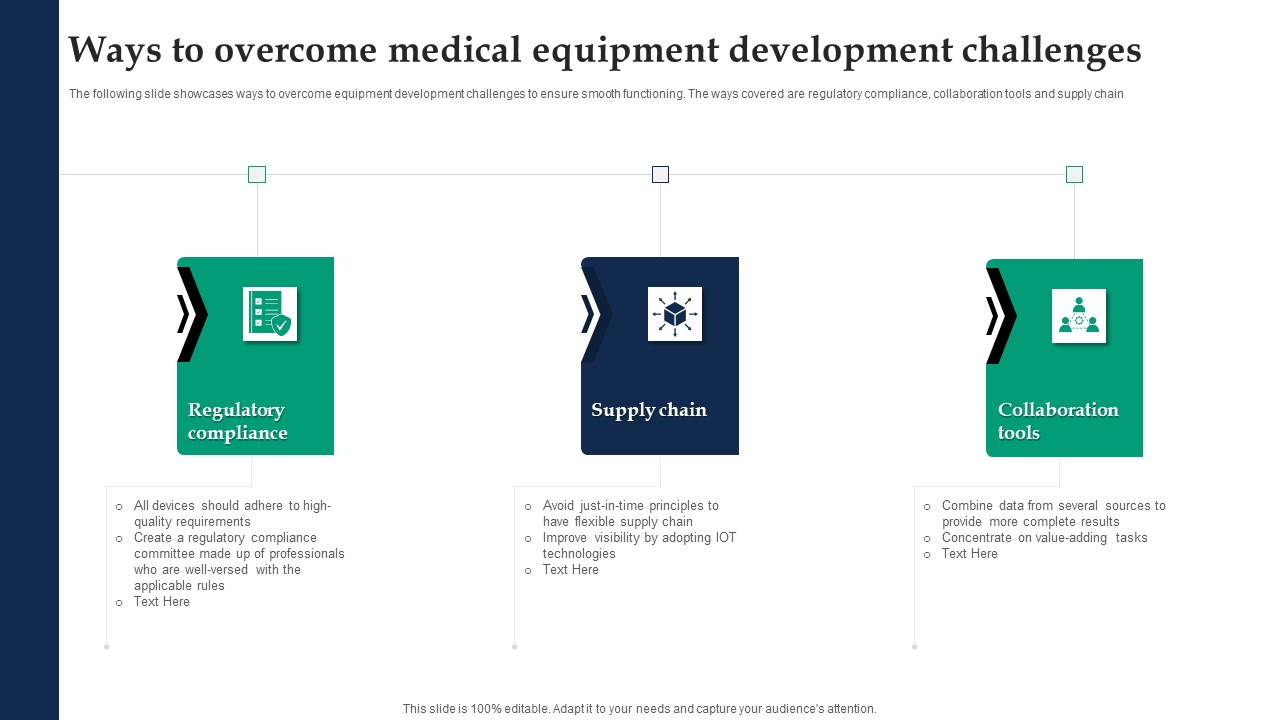 Ways To Overcome Medical Equipment Development Challenges Ppt Infographics Ideas PDF