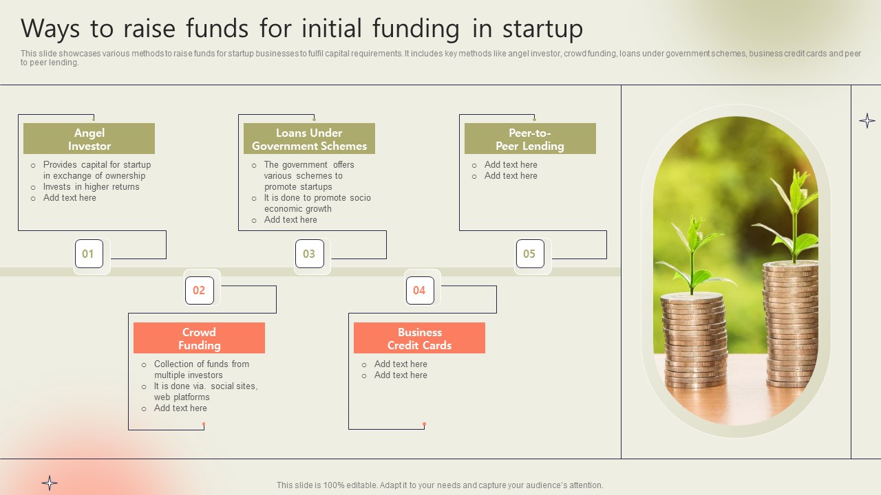 Ways To Raise Funds For Initial Funding In Startup Pictures PDF