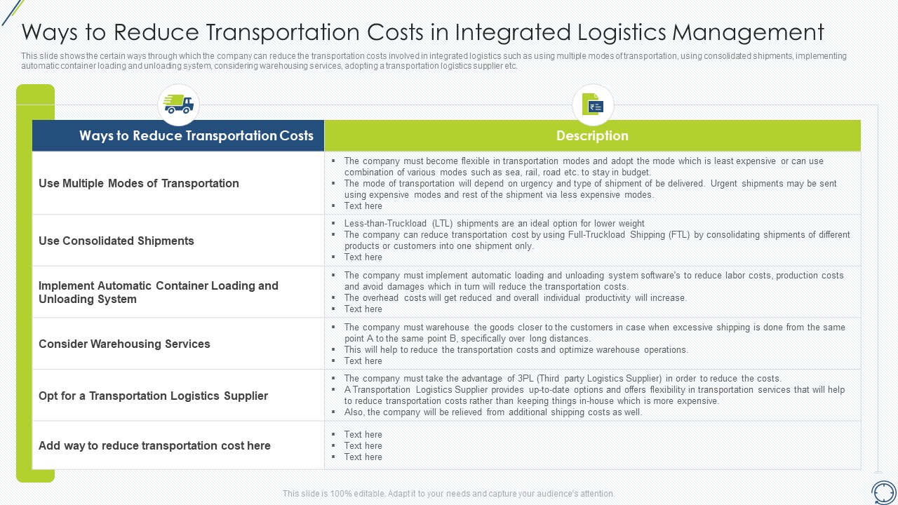 Ways To Reduce Transportation Costs In Integrated Logistics Management Clipart PDF