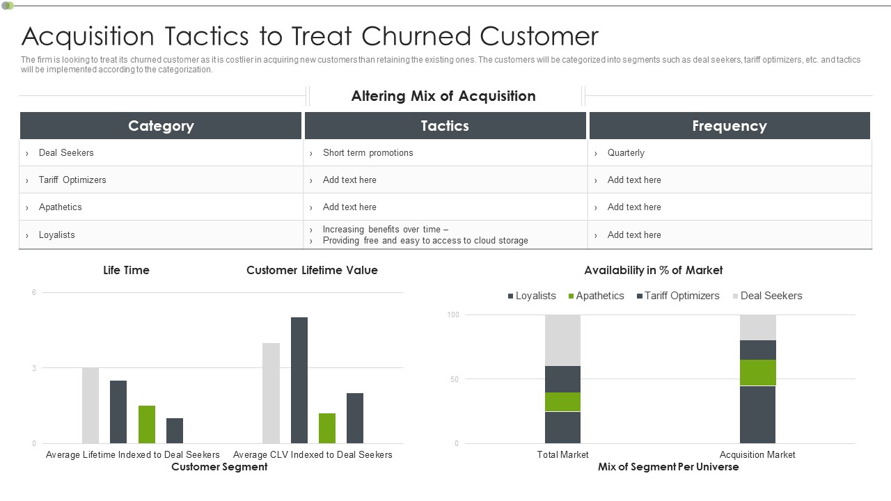 Ways To Retain Consumer Through Strategic Marketing Acquisition Tactics To Treat Churned Customer Rules PDF
