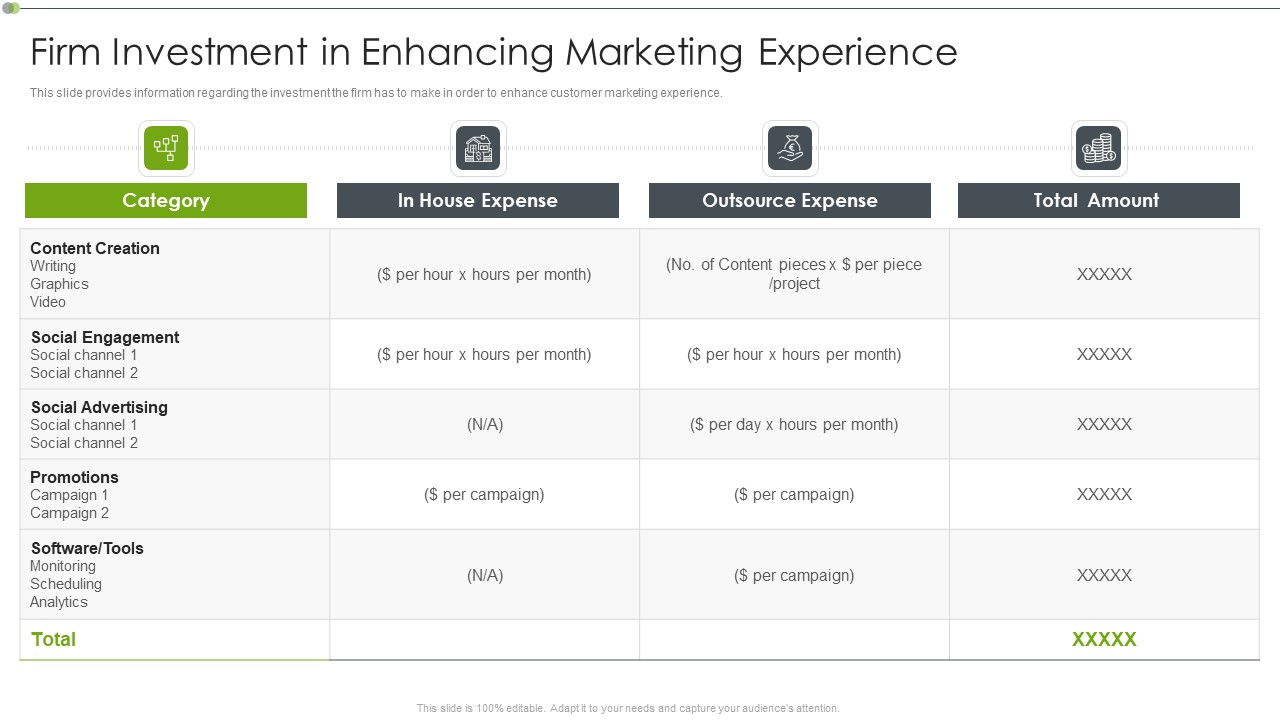 Ways To Retain Consumer Through Strategic Marketing Firm Investment In Enhancing Marketing Experience Summary PDF
