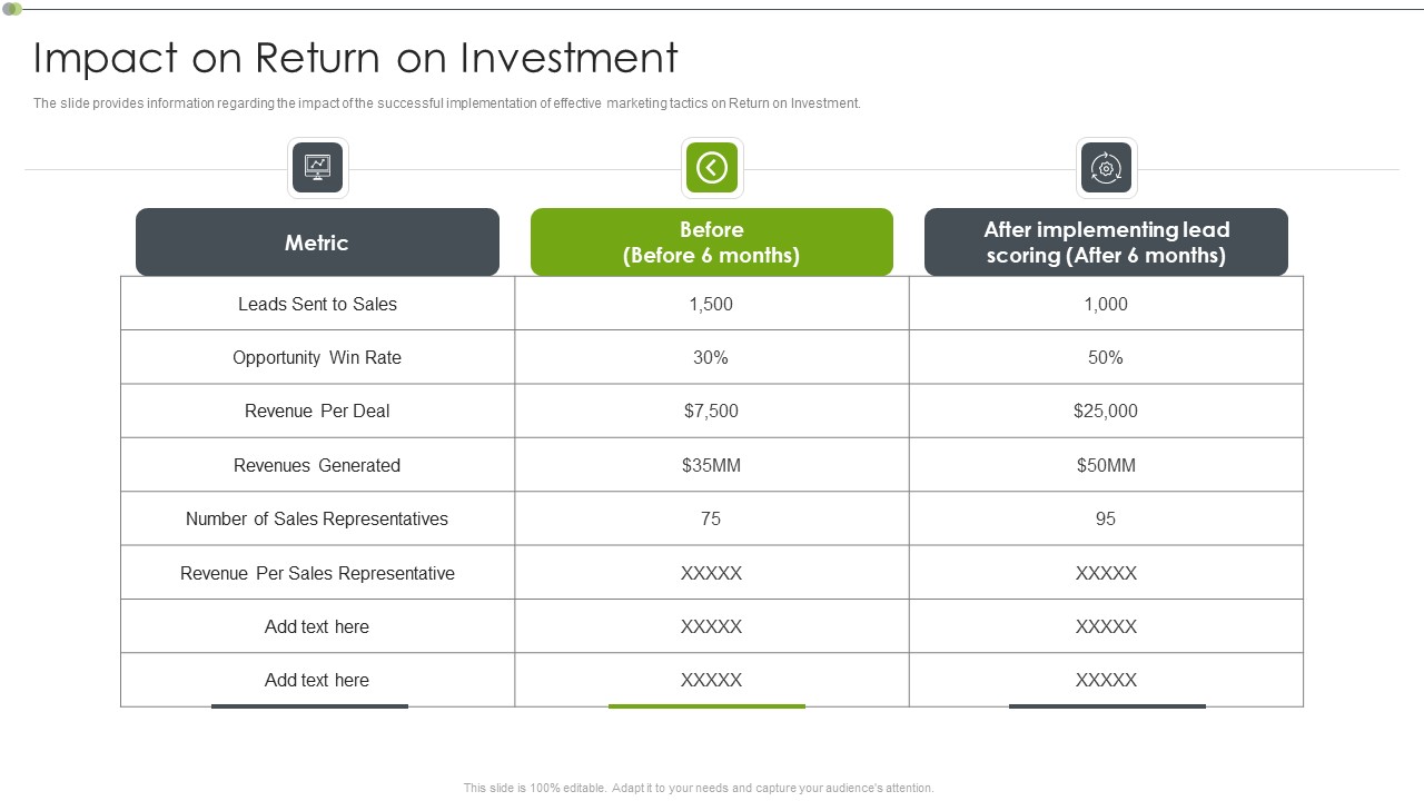 Ways To Retain Consumer Through Strategic Marketing Impact On Return On Investment Microsoft PDF