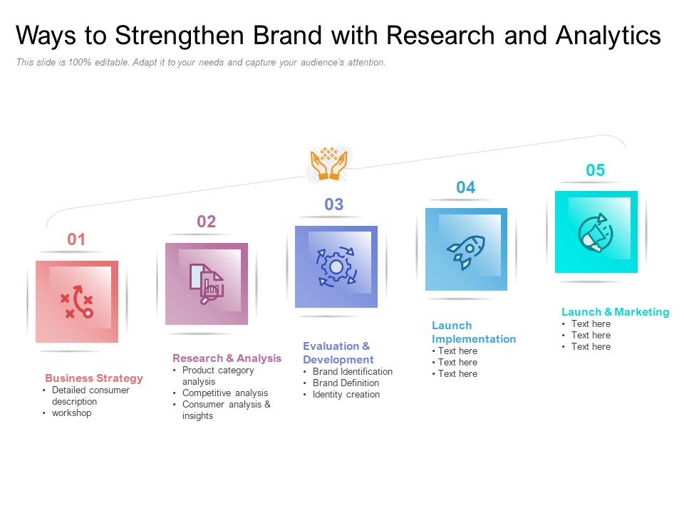 Ways To Strengthen Brand With Research And Analytics Ppt PowerPoint Presentation File Styles PDF