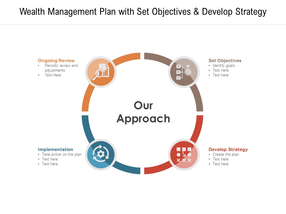 Wealth Management Plan With Set Objectives And Develop Strategy Ppt PowerPoint Presentation Model Design Ideas