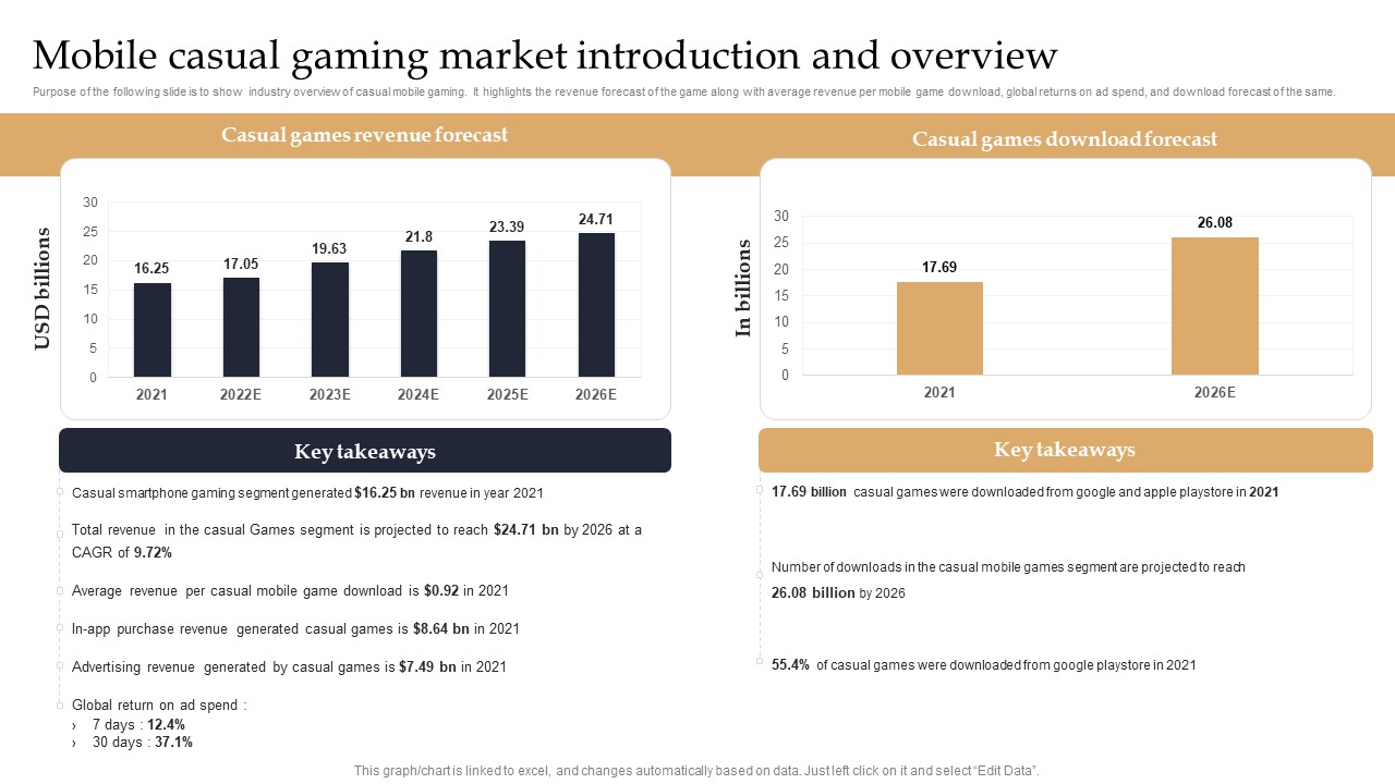 Web 3 0 Blockchain Based P2E Mobile Game Sector Report Promotional Plan Mobile Casual Gaming Market Introduction Elements PDF