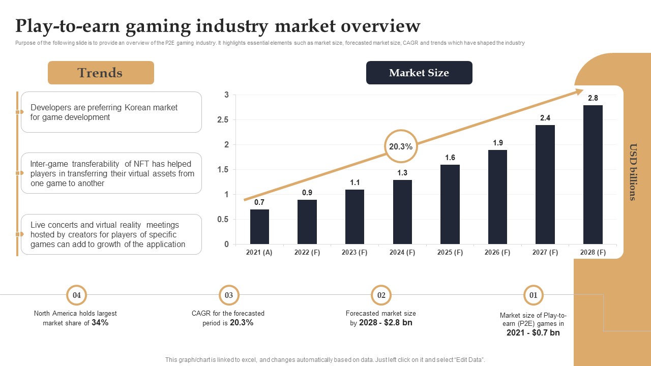Web 3 0 Blockchain Based P2E Mobile Game Sector Report Promotional Plan Play To Earn Gaming Industry Market Overview Guidelines PDF