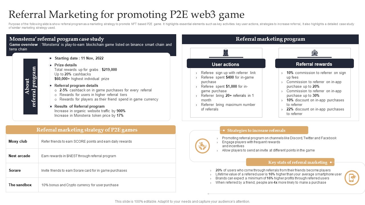 Web 3 0 Blockchain Based P2E Mobile Game Sector Report Promotional Plan Referral Marketing For Promoting Formats PDF