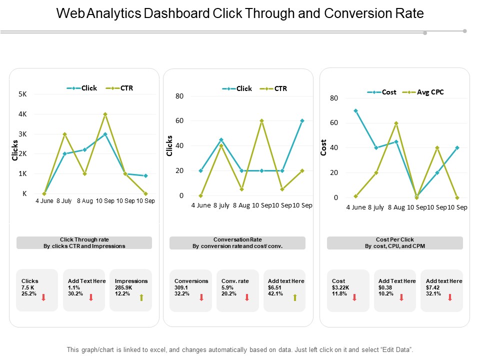Web Analytics Dashboard Click Through And Conversion Rate Ppt PowerPoint Presentation Professional