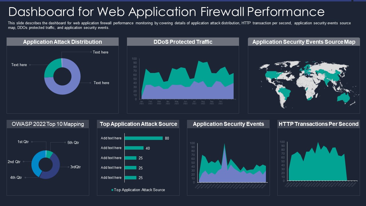 Web App Firewall Services IT Dashboard For Web Application Firewall Performance Microsoft PDF