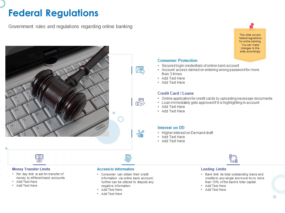 Web Banking For Financial Transactions Federal Regulations Ppt Summary Sample PDF