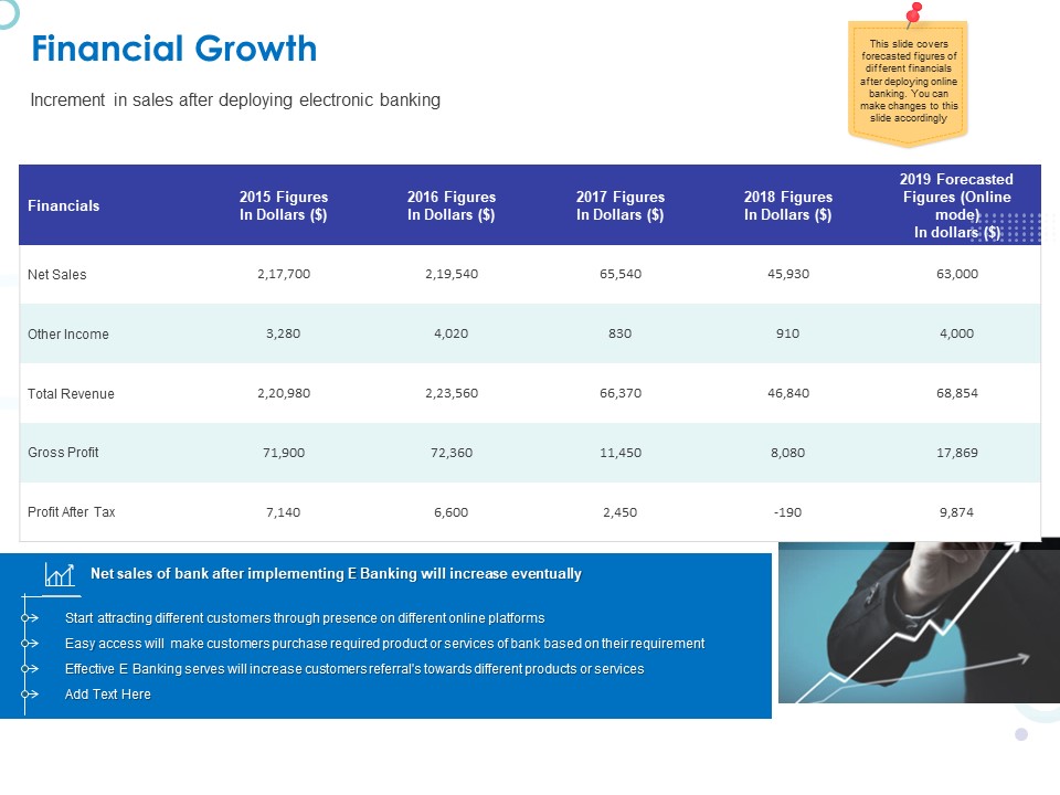 Web Banking For Financial Transactions Financial Growth Ppt Professional Background Images PDF