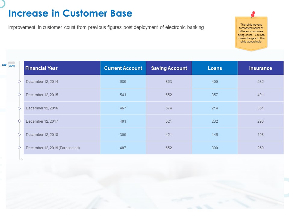 Web Banking For Financial Transactions Increase In Customer Base Ppt File Graphics PDF