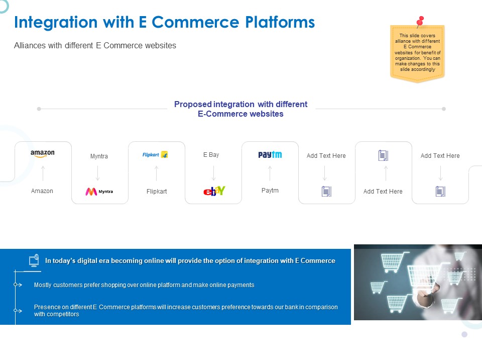 Web Banking For Financial Transactions Integration With E Commerce Platforms Rules PDF