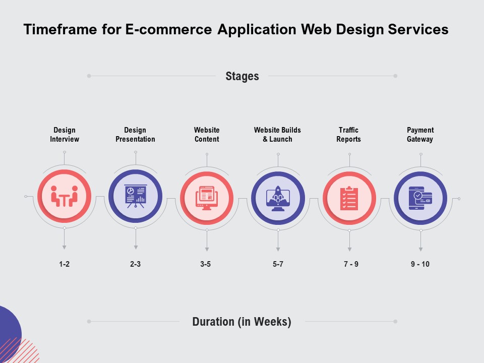 Web Design Services Proposal For Ecommerce Business Timeframe For E Commerce Application Web Design Services Download PDF