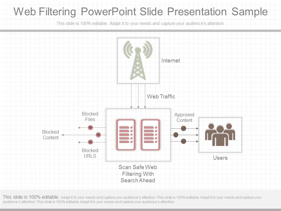 Web Filtering Powerpoint Slide Presentation Sample