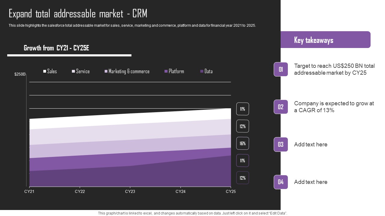 Web Hosting Software Company Outline Expand Total Addressable Market CRM Inspiration PDF