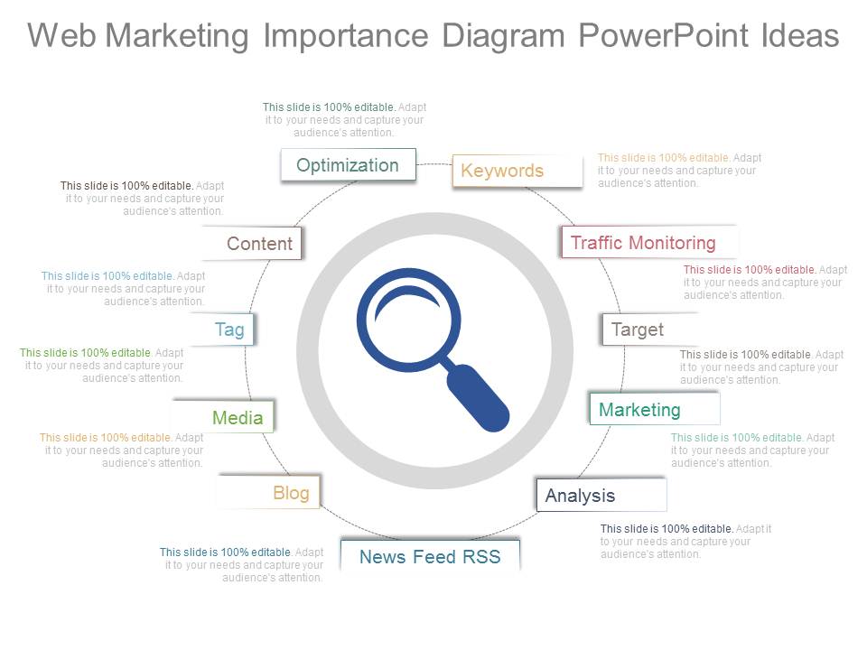 Web Marketing Importance Diagram Powerpoint Ideas