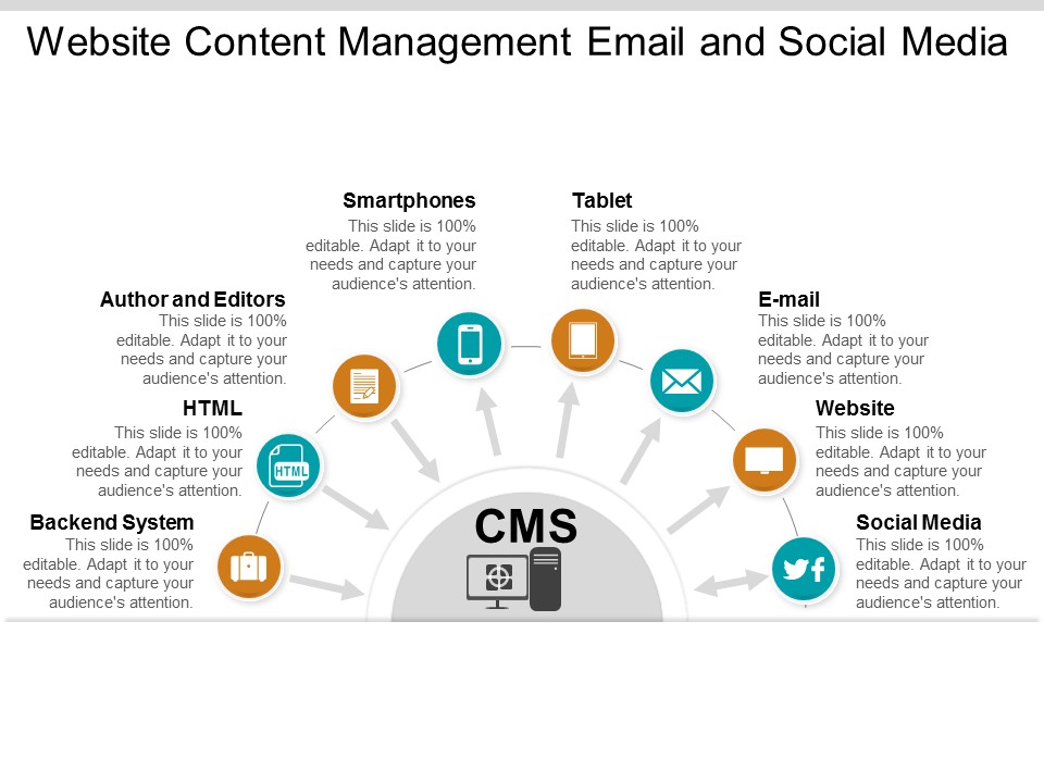 Website Content Management Email And Social Media Ppt Powerpoint Presentation Infographic Template Icons