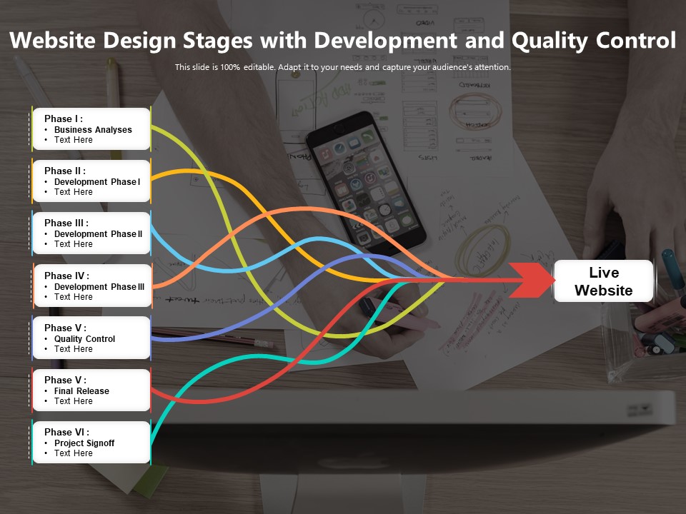 Website Design Stages With Development And Quality Control Ppt PowerPoint Presentation Gallery Diagrams PDF