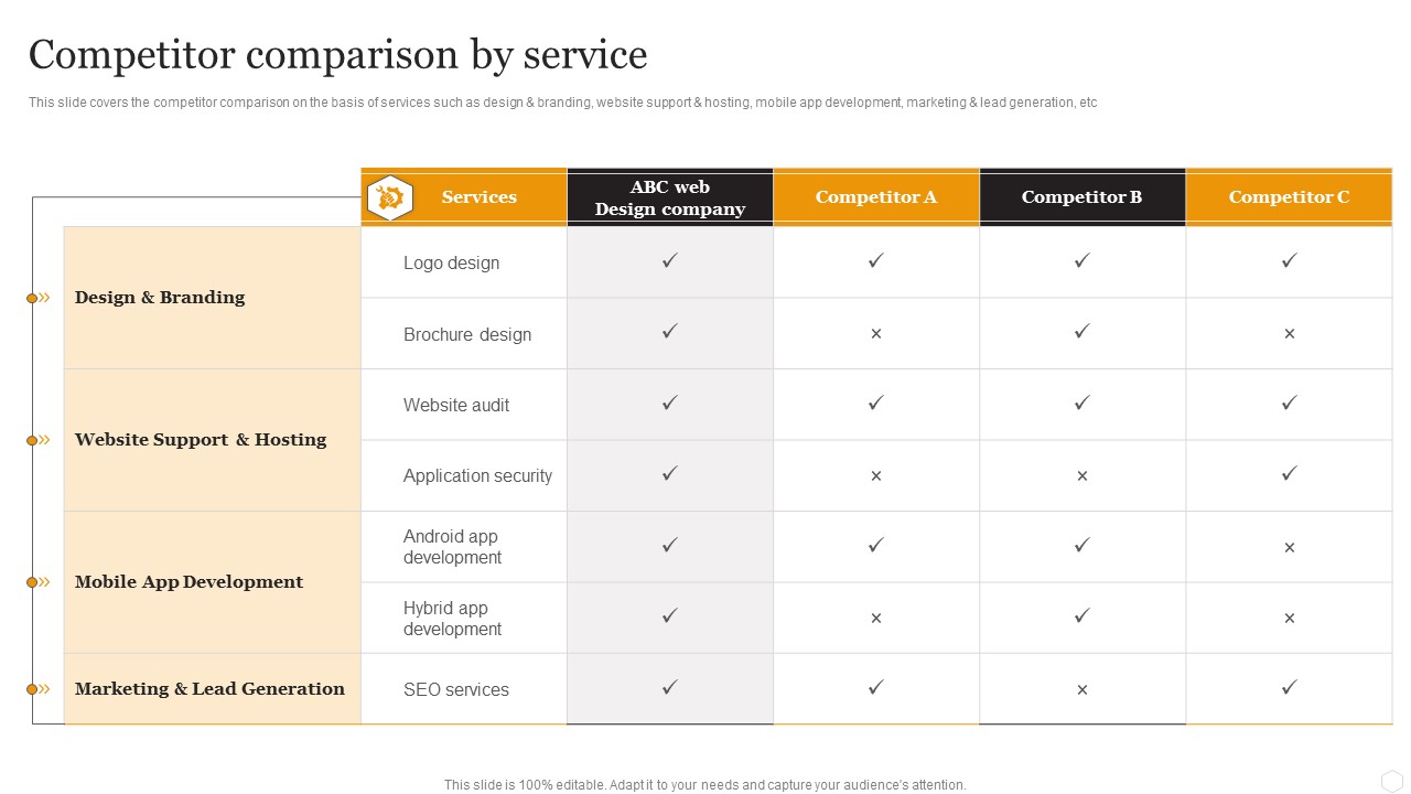 Website Designing Solutions Company Profile Competitor Comparison By Service Themes PDF