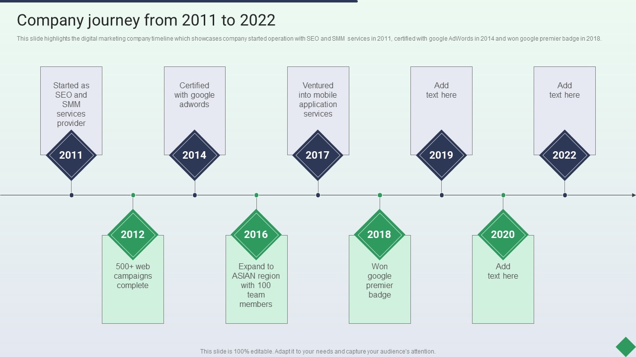 Website Marketing Enterprise Profile Company Journey From 2011 To 2022 Ppt PowerPoint Presentation Layouts Example Introduction PDF