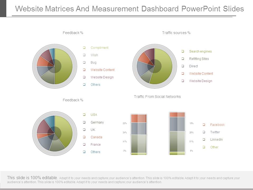 Website Matrices And Measurement Dashboard Powerpoint Slides
