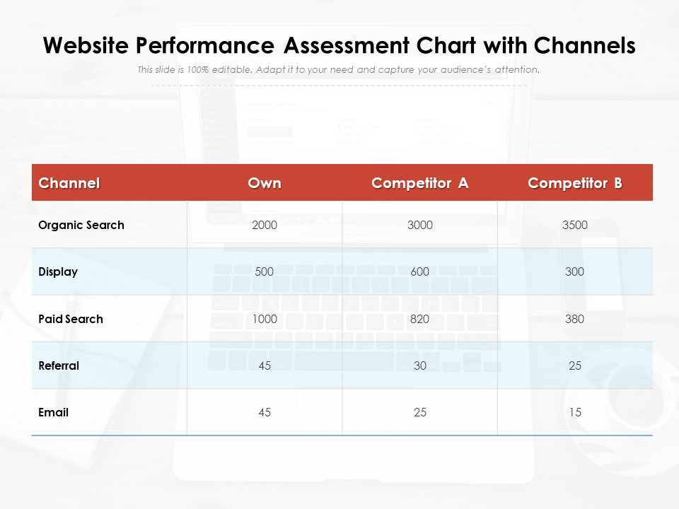 Website Performance Assessment Chart With Channels Ppt PowerPoint Presentation Layouts Infographic Template PDF