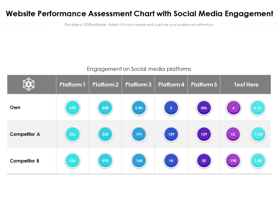 Website Performance Assessment Chart With Social Media Engagement Ppt PowerPoint Presentation Portfolio Tips PDF