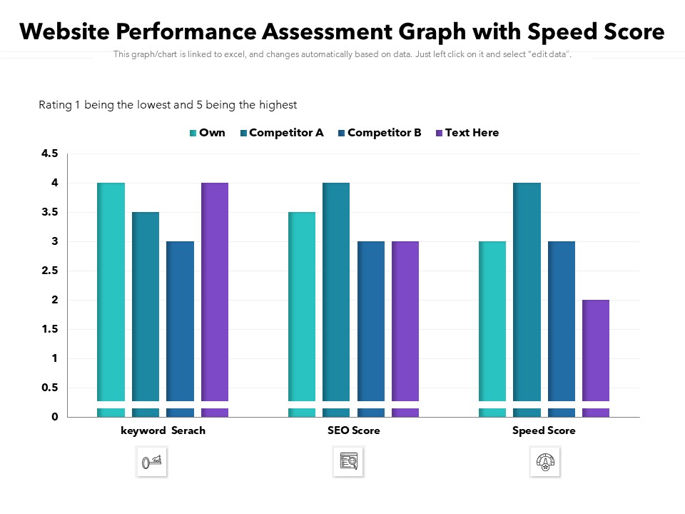 Website Performance Assessment Graph With Speed Score Ppt PowerPoint Presentation Layouts Display