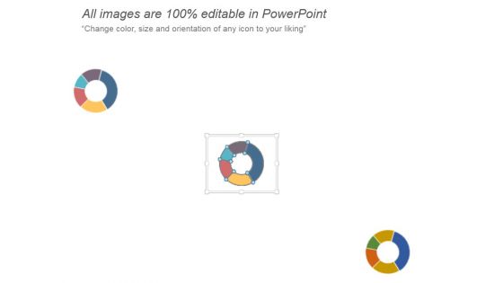 Website Performance Assessment Ppt PowerPoint Presentation Model