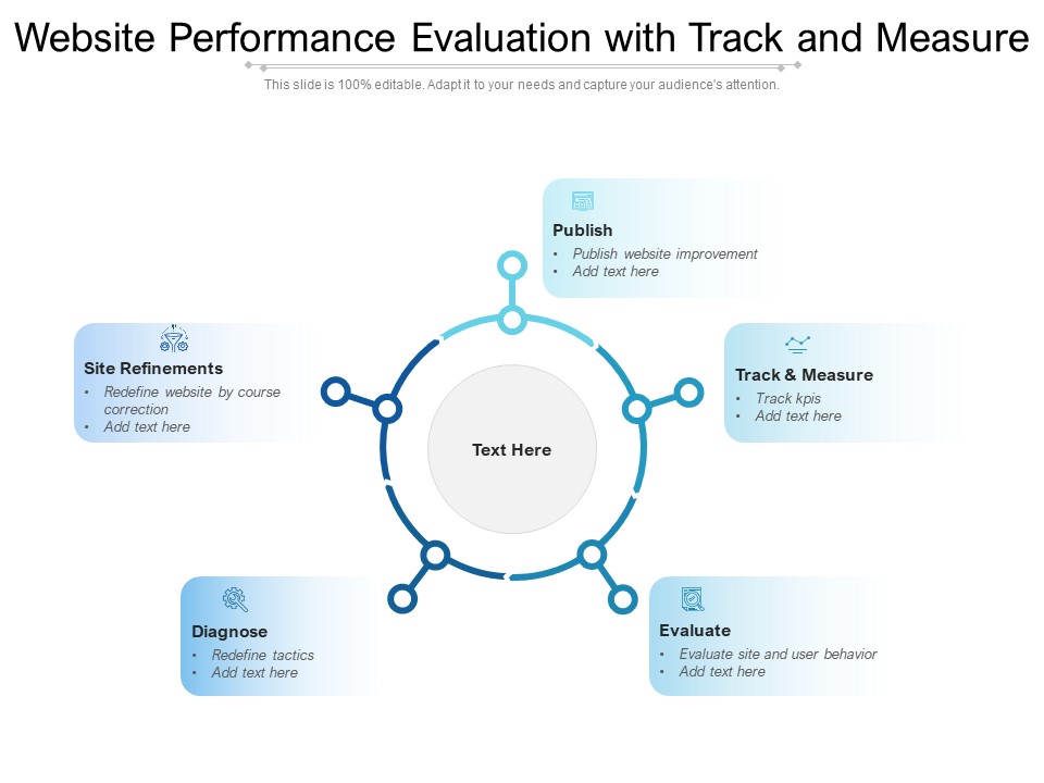 Website Performance Evaluation With Track And Measure Ppt PowerPoint Presentation Inspiration Templates PDF