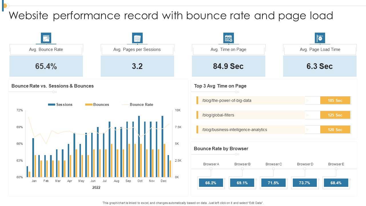 Website Performance Record With Bounce Rate And Page Load Designs PDF