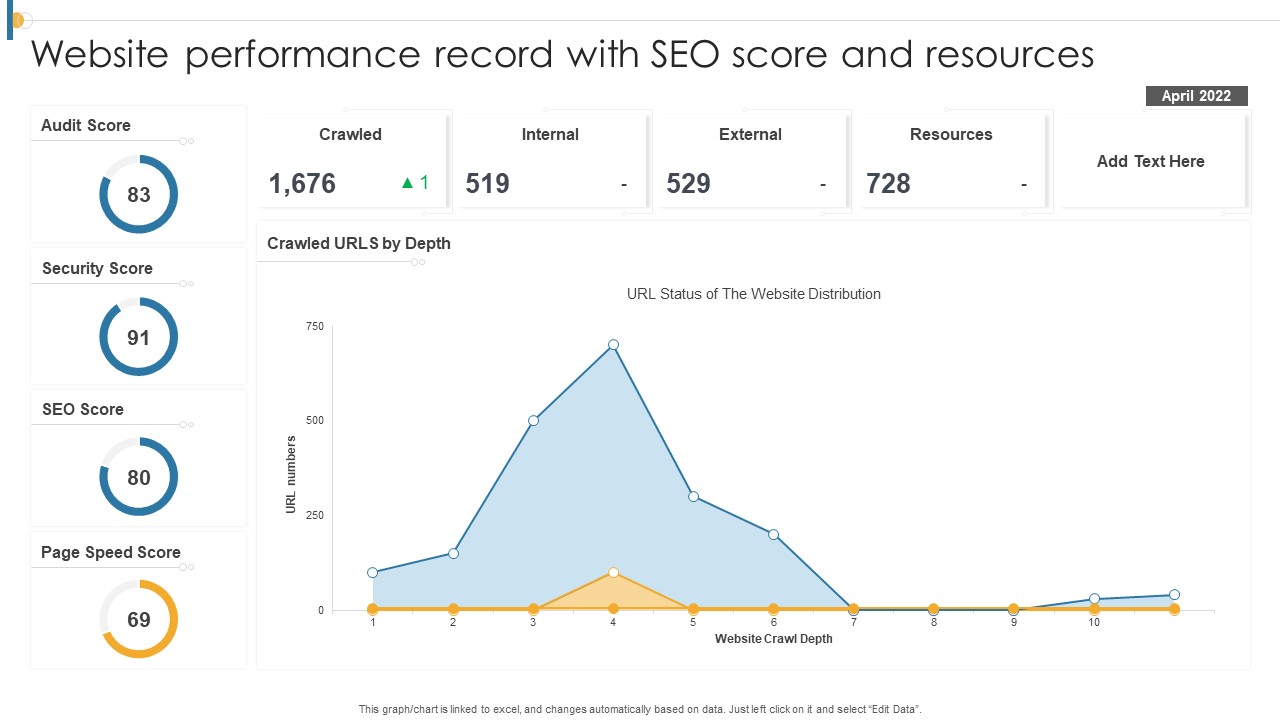 Website Performance Record With SEO Score And Resources Rules PDF