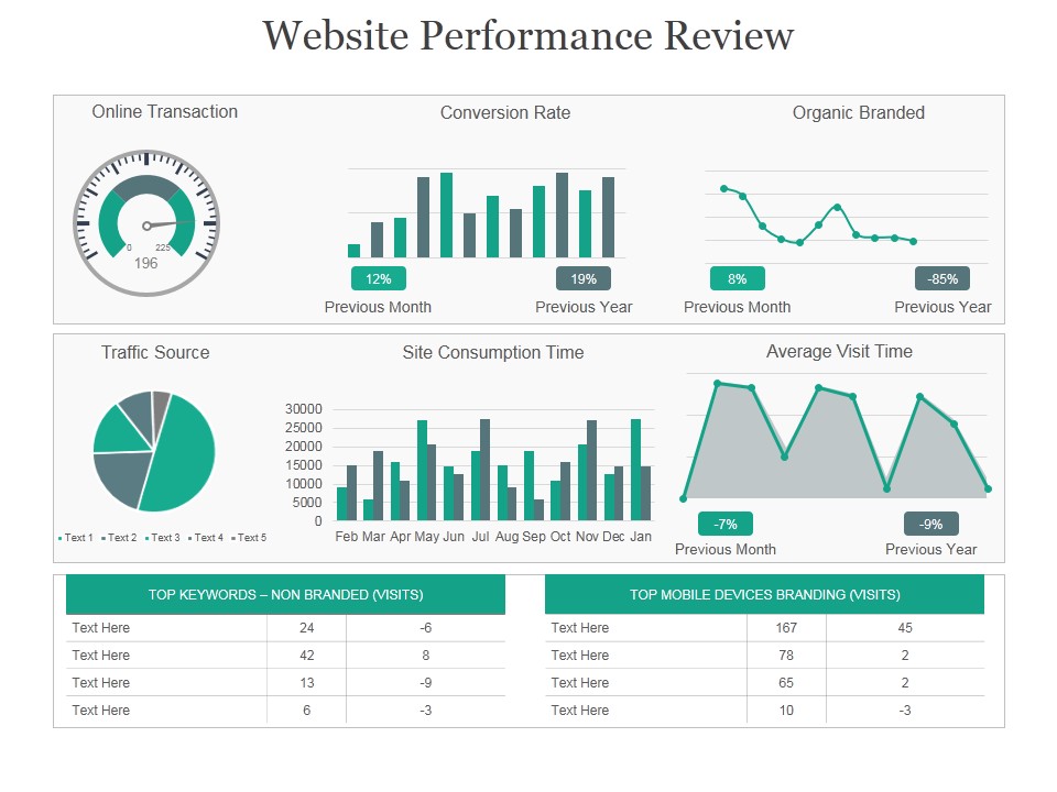 Website Performance Review Ppt PowerPoint Presentation Background Images