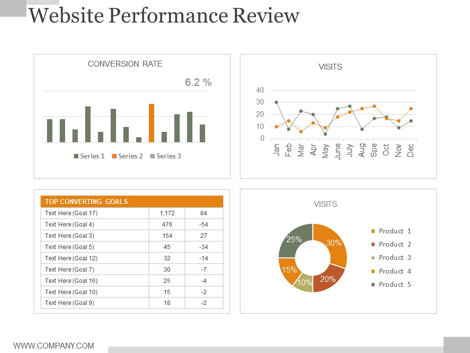 Website Performance Review Slide Ppt PowerPoint Presentation Example 2015