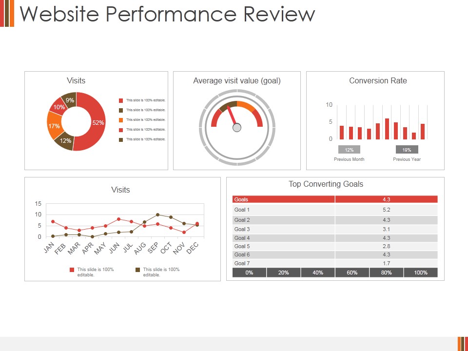 Website Performance Review Template 1 Ppt PowerPoint Presentation File Objects