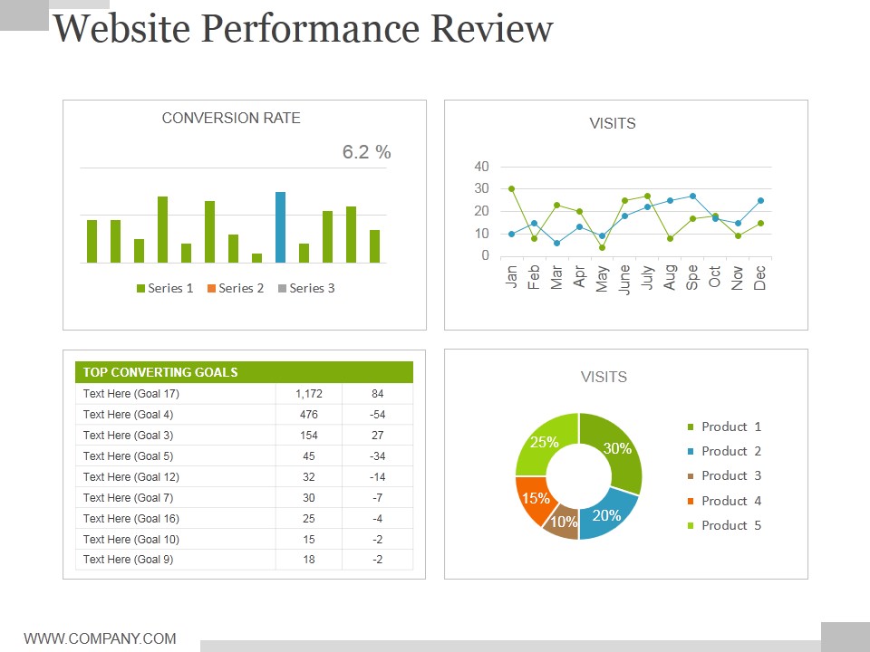 Website Performance Review Template 1 Ppt PowerPoint Presentation Inspiration Ideas