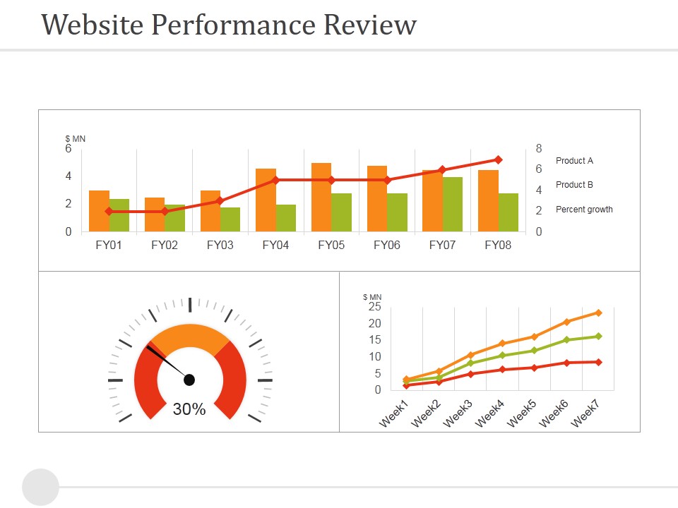 Website Performance Review Template 1 Ppt PowerPoint Presentation Portfolio Guide
