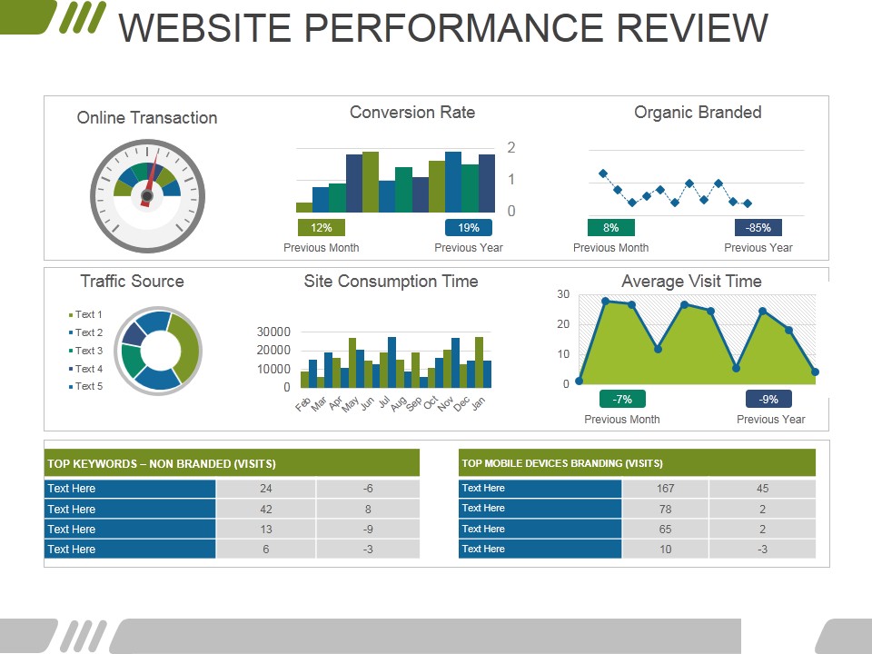 Website Performance Review Template 1 Ppt PowerPoint Presentation Slides Icons