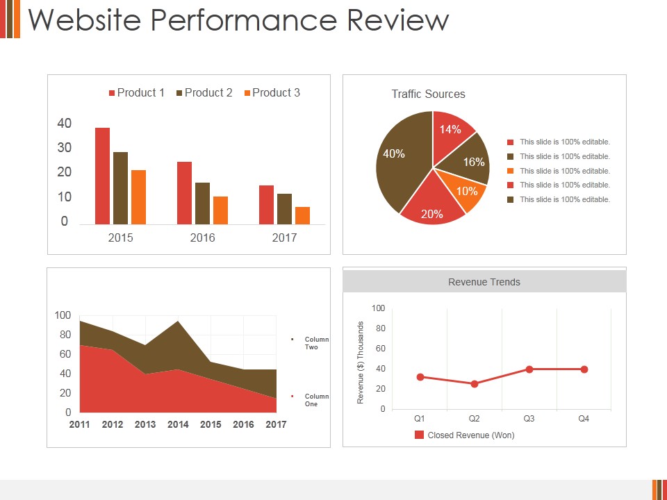 Website Performance Review Template 2 Ppt PowerPoint Presentation Icon Design Ideas