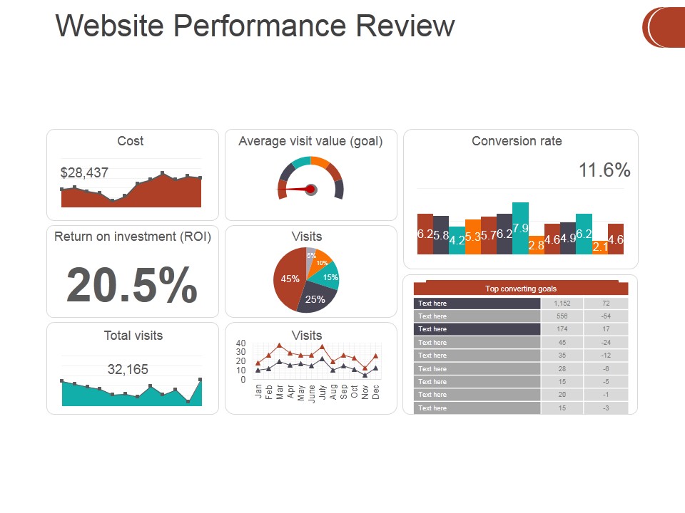 Website Performance Review Template 2 Ppt PowerPoint Presentation Icon Master Slide