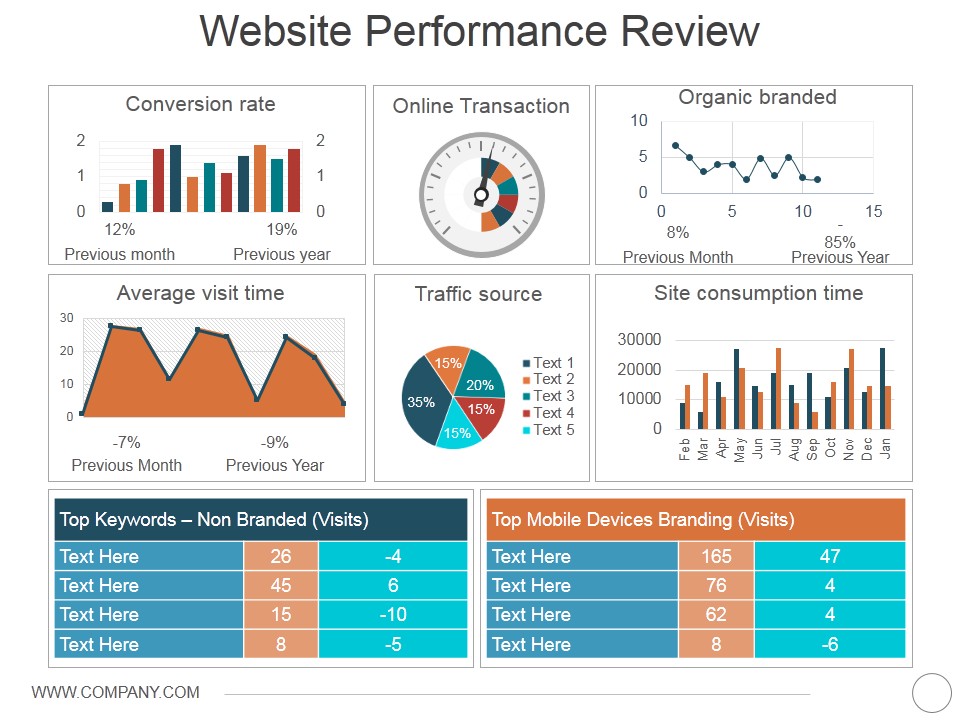 Website Performance Review Template 2 Ppt PowerPoint Presentation Icon Template