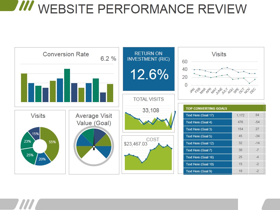 Website Performance Review Template 2 Ppt PowerPoint Presentation Infographics Background Designs