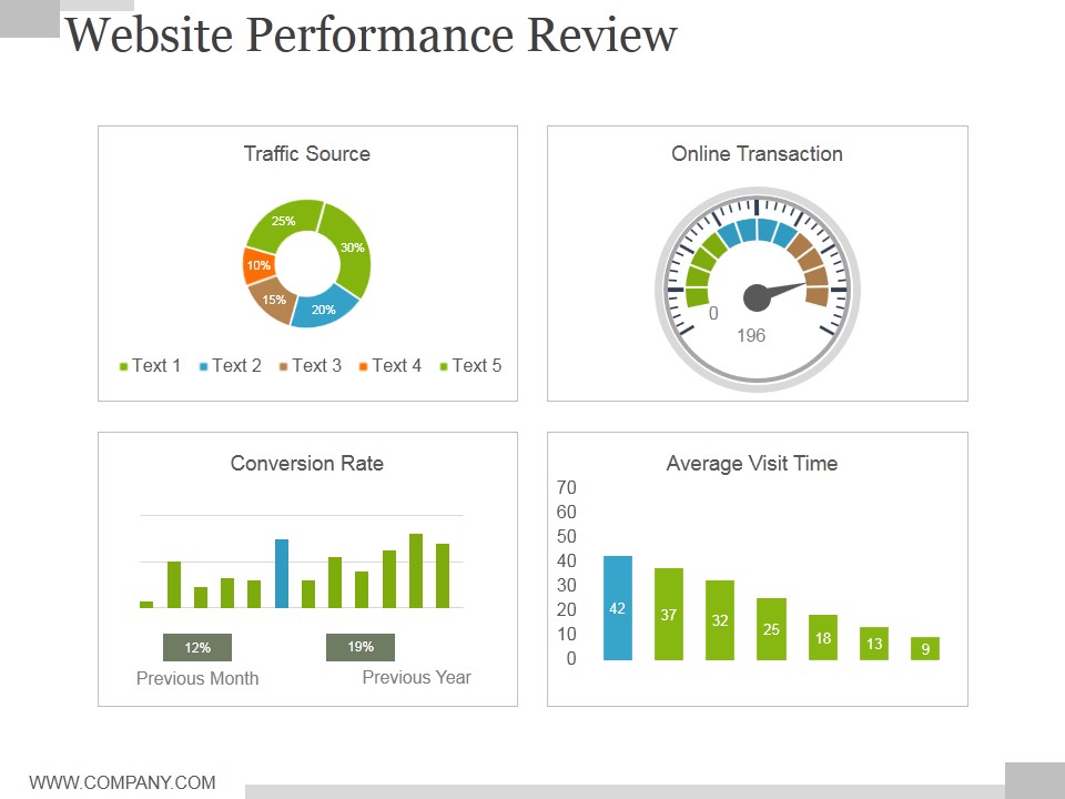 Website Performance Review Template 2 Ppt PowerPoint Presentation Professional Portrait