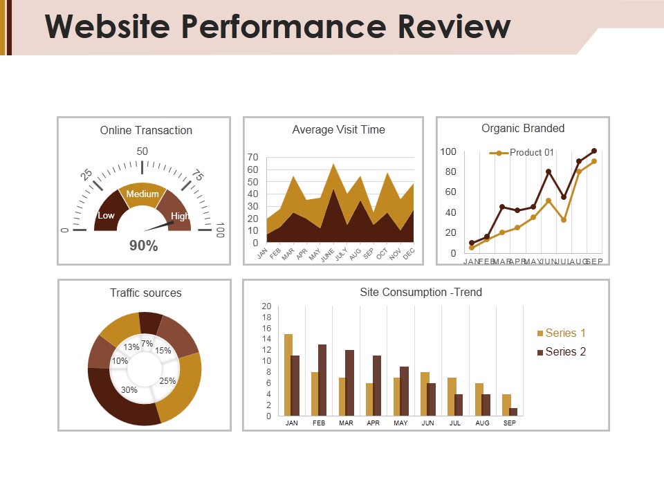 Website Performance Review Template 2 Ppt PowerPoint Presentation Slides Graphics
